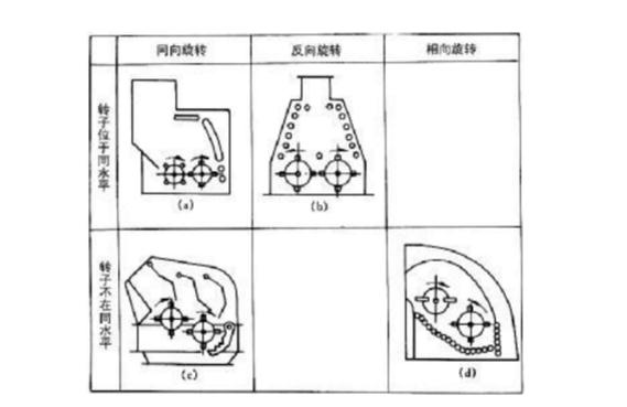 反擊式破碎機(jī)種類、型號及產(chǎn)能分析