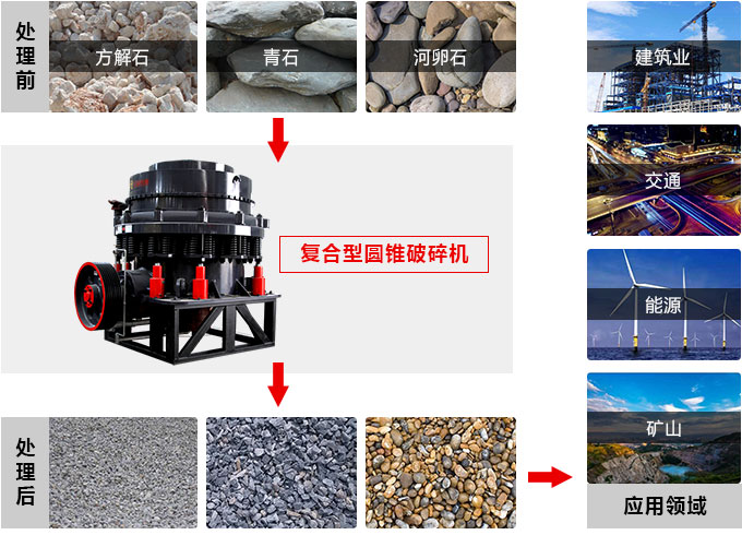 復(fù)合圓錐破碎機(jī)，私人訂制價(jià)格更實(shí)惠