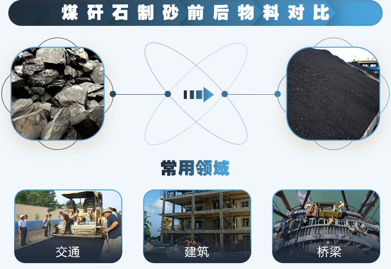 煤矸石可以制砂嗎？能用于混凝土中嗎？