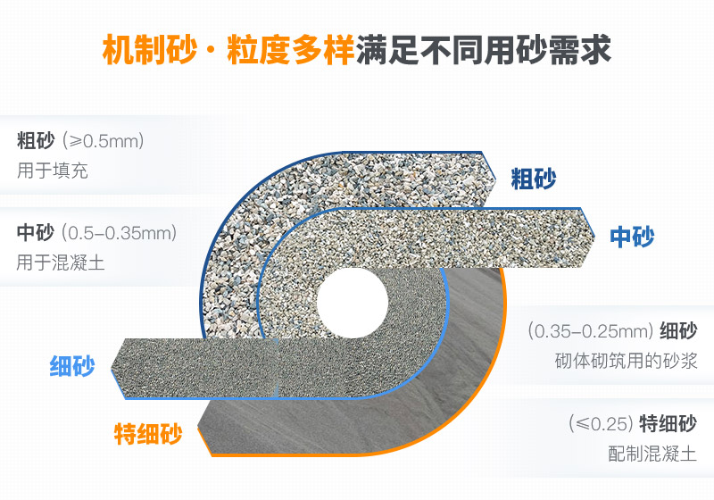 機制砂和河沙拌制混凝土哪個好？哪款設(shè)備制砂效果好？