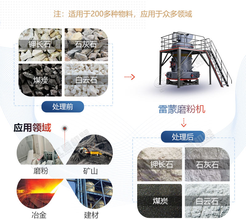 雷蒙磨型號與參數(shù)價格，廠家推薦
