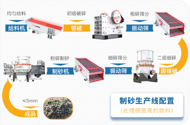 干機制砂和水洗機制砂哪個好，水洗制沙機一套多少錢？